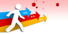 如何让技能与学历并存