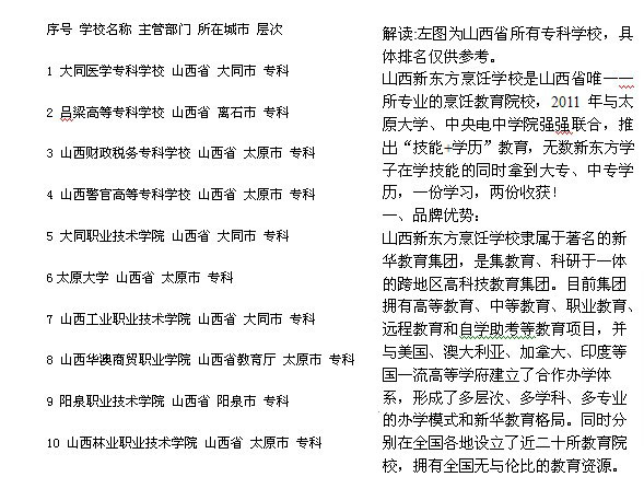 山西的大专排名_山西陈醋10大排名(3)