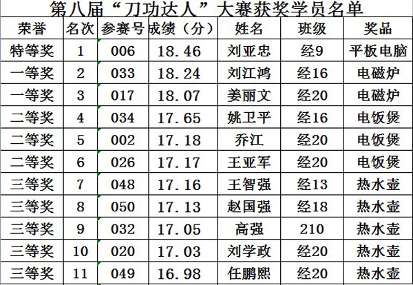 山西新东方烹饪学校